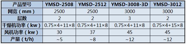 YMSD卧式干燥机