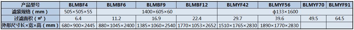 BLMBF-BLMYF系列脉冲除尘器