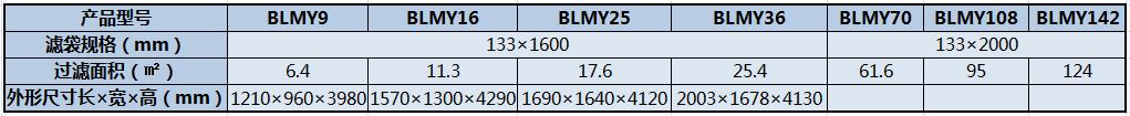 BLMY系列脉冲除尘器
