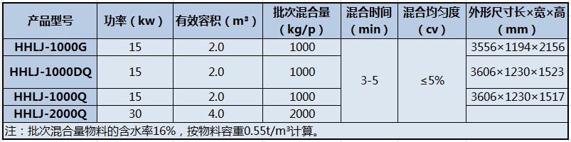 HHLJ系列螺带桨叶混合机