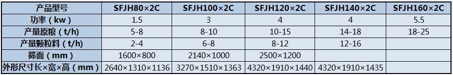 SFJH系列回转分级筛