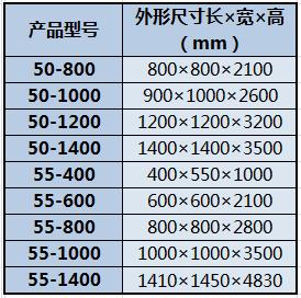 离心集尘器