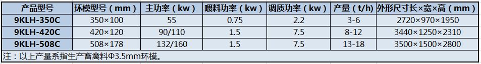9KLH系列颗粒饲料压制机（齿轮机型）